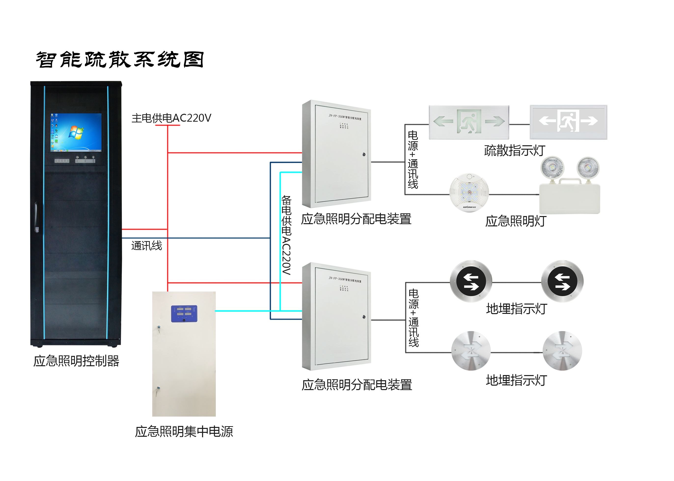 選購智能疏散系統(tǒng)設備一定要擦亮眼睛